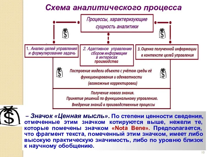 Схема аналитического процесса – Значок «Ценная мысль». По степени ценности