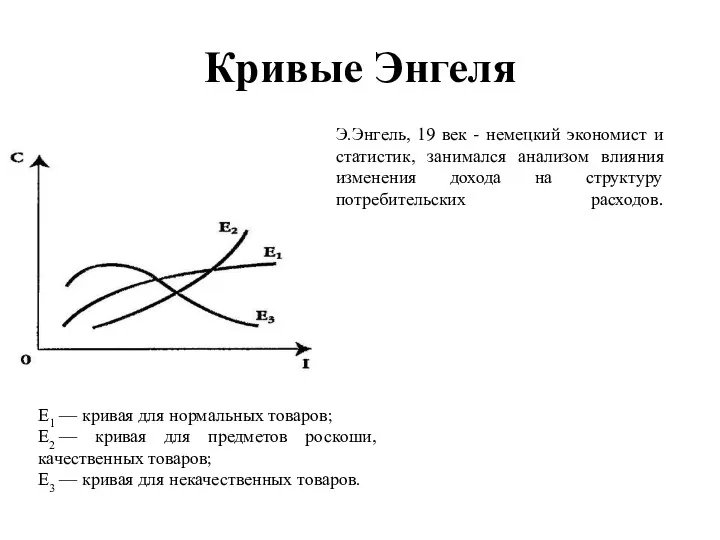 Кривые Энгеля E1 — кривая для нормальных товаров; E2 —