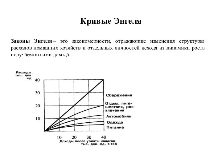 Кривые Энгеля Законы Энгеля – это закономерности, отражающие изменения структуры