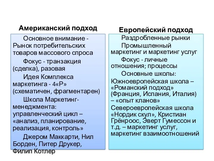 Маркетинг как наука Американский подход Основное внимание - Рынок потребительских