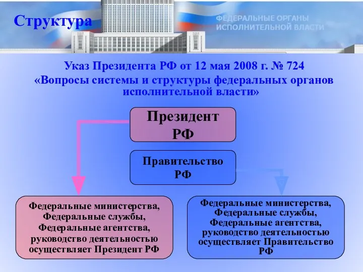 Указ Президента РФ от 12 мая 2008 г. № 724