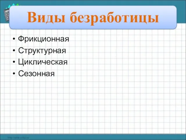 Виды безработицы Фрикционная Структурная Циклическая Сезонная