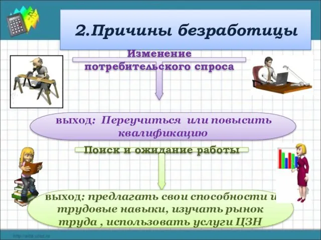 2.Причины безработицы Изменение потребительского спроса выход: Переучиться или повысить квалификацию