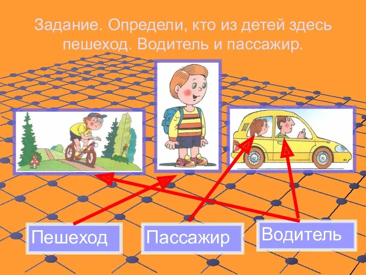 Задание. Определи, кто из детей здесь пешеход. Водитель и пассажир. Пешеход Пассажир Водитель