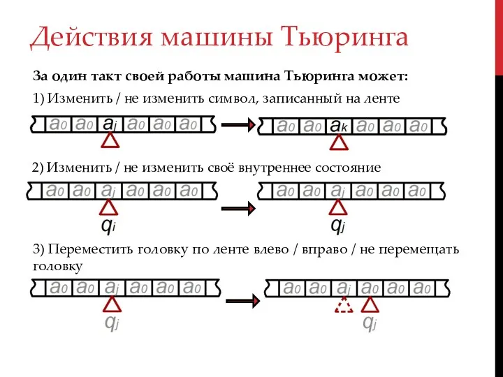 1) Изменить / не изменить символ, записанный на ленте Действия