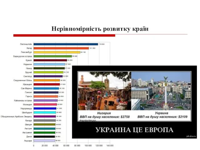 Нерівномірність розвитку країн