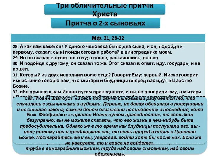 Притча о 2-х сыновьях Три обличительные притчи Христа Прп. Иустин