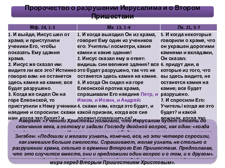 Аверкий: «Ученики Христовы полагали, что Иерусалим будет стоять до скончания