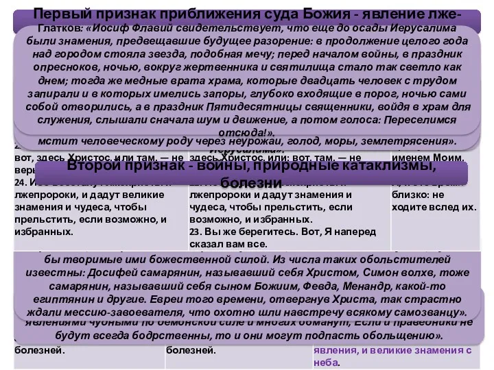 Блж. Феофилакт: ««тогда», то есть когда придет антихрист, будет много