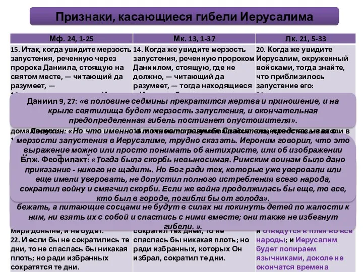 Лопухин: «Но что именно в точности разумел Спаситель, предсказывая о