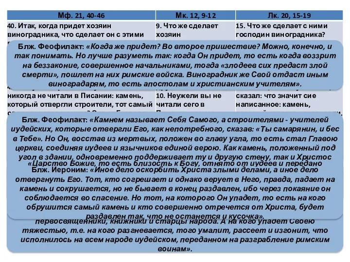 Блж. Феофилакт: «Когда же придет? Во второе пришествие? Можно, конечно,