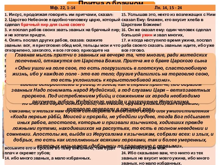 Притча о брачном пире Аверкий: «В древности цари и князья