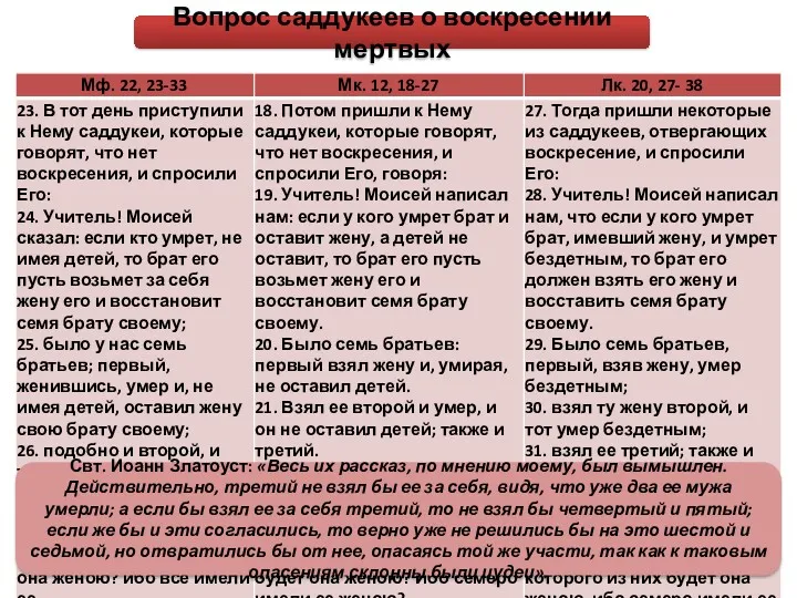 Свт. Иоанн Златоуст: «Весь их рассказ, по мнению моему, был