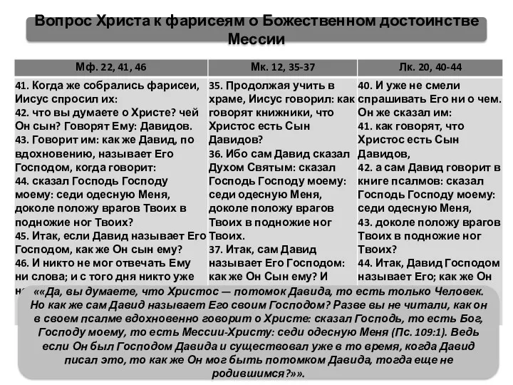 Вопрос Христа к фарисеям о Божественном достоинстве Мессии ««Да, вы