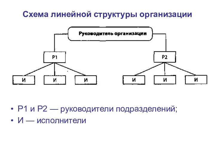 Схема линейной структуры организации Р1 и Р2 — руководители подразделений; И — исполнители