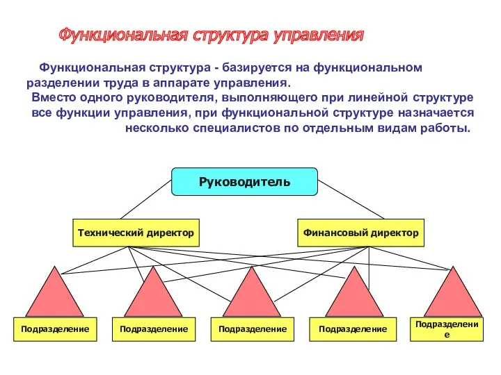 Функциональная структура управления Функциональная структура - базируется на функциональном разделении труда в аппарате