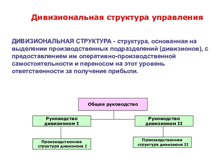 Дивизиональная структура управления Общее руководство Руководство дивизионом I Производственная структура дивизиона I Производственная