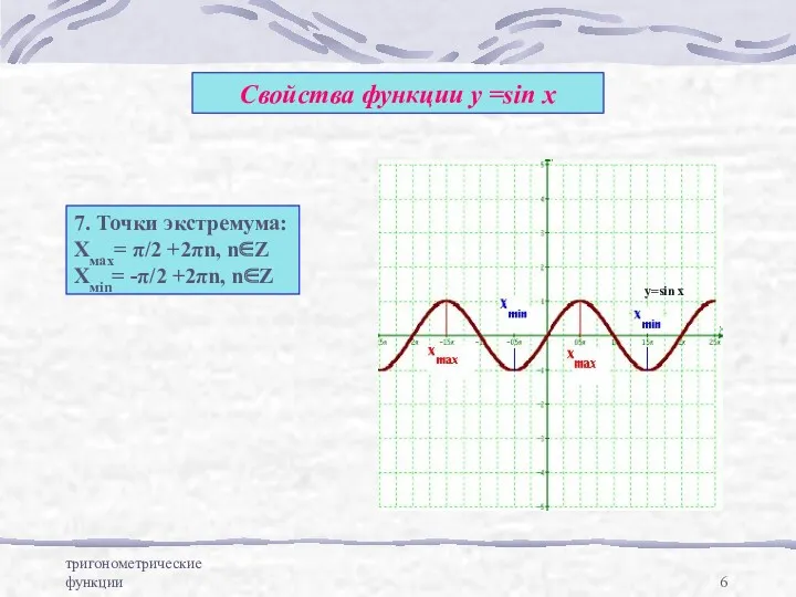 тригонометрические функции Свойства функции у =sin x 7. Точки экстремума: