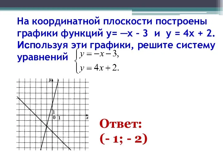 На координатной плоскости построены графики функций y= ─x – 3