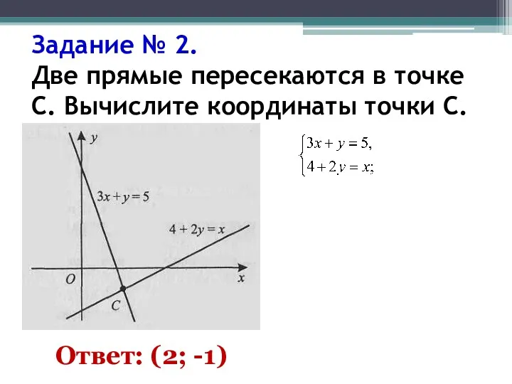 Задание № 2. Две прямые пересекаются в точке С. Вычислите координаты точки С. Ответ: (2; -1)