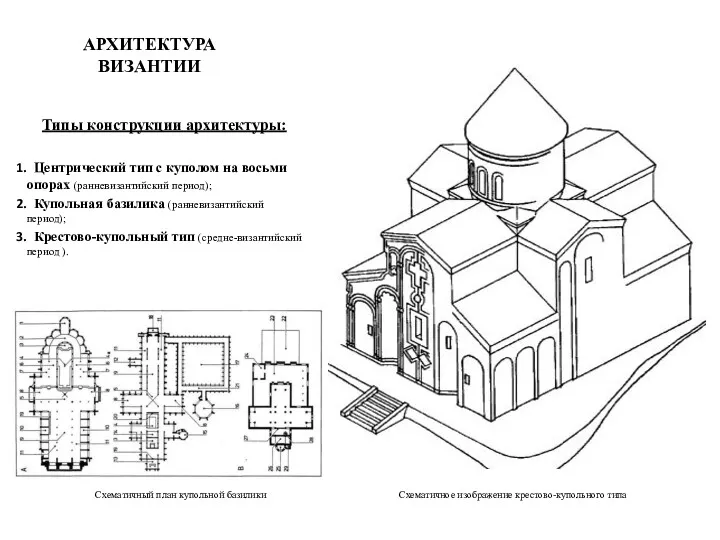 АРХИТЕКТУРА ВИЗАНТИИ Типы конструкции архитектуры: Центрический тип с куполом на восьми опорах (ранневизантийский