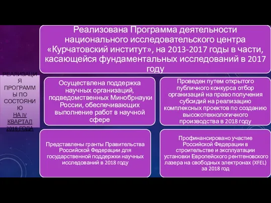 РЕАЛИЗАЦИЯ ПРОГРАММЫ ПО СОСТОЯНИЮ НА IV КВАРТАЛ 2018 ГОДА