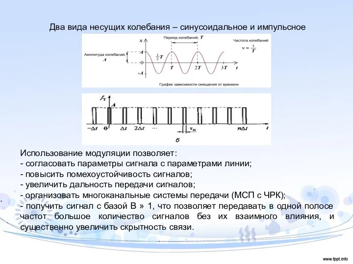 Два вида несущих колебания – синусоидальное и импульсное Использование модуляции позволяет: - согласовать