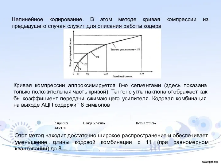 Нелинейное кодирование. В этом методе кривая компрессии из предыдущего случая служит для описания