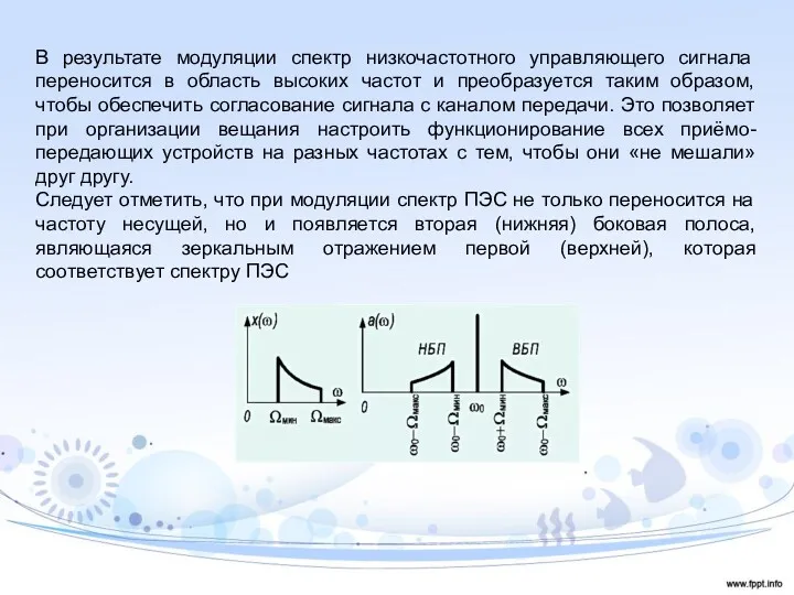 В результате модуляции спектр низкочастотного управляющего сигнала переносится в область высоких частот и