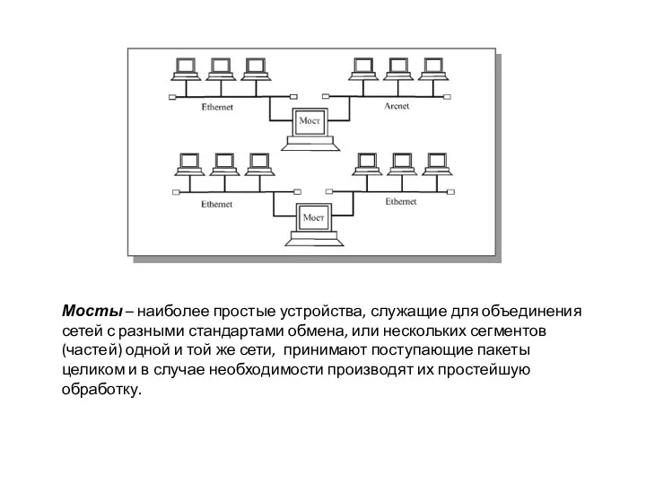 Мосты – наиболее простые устройства, служащие для объединения сетей с