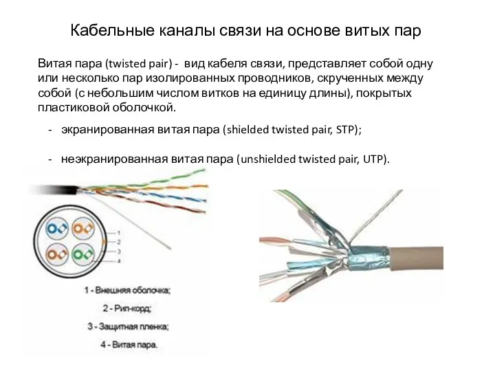 Кабельные каналы связи на основе витых пар Витая пара (twisted