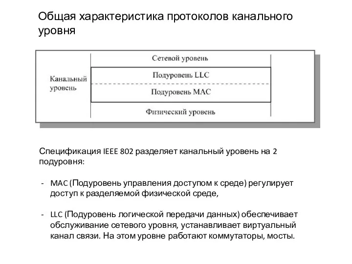 Общая характеристика протоколов канального уровня Спецификация IEEE 802 разделяет канальный