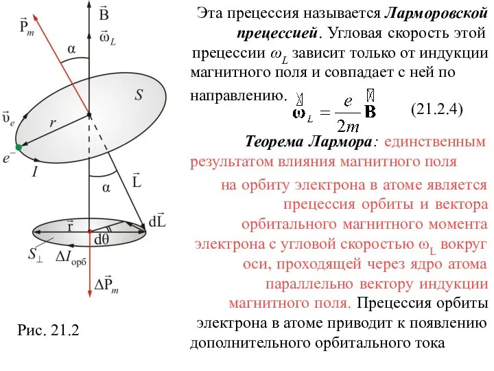 Рис. 21.2 (21.2.4)