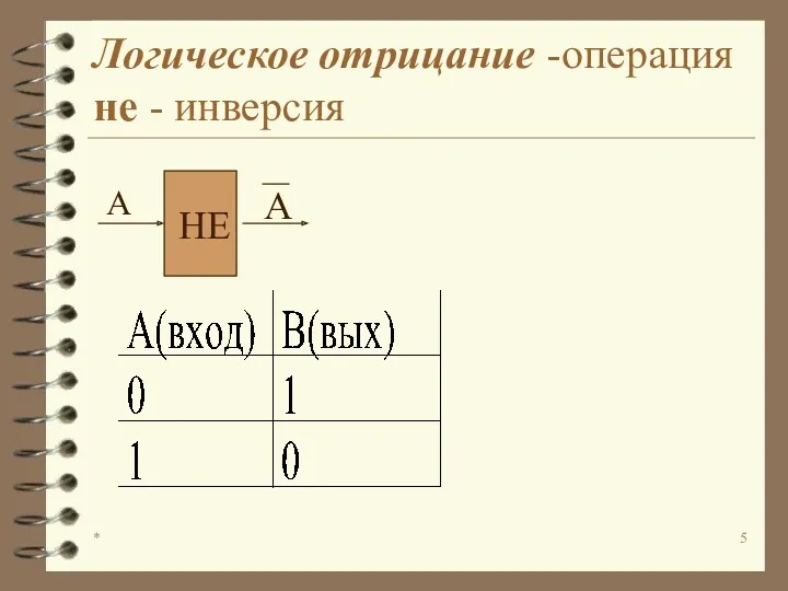 * Логическое отрицание -операция не - инверсия НЕ А А