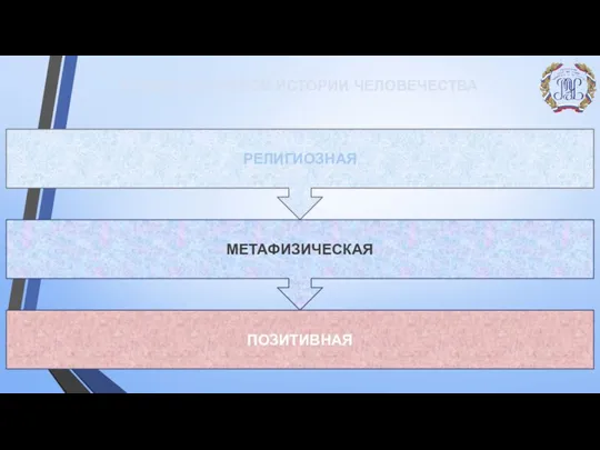 РЕЛИГИОЗНАЯ МЕТАФИЗИЧЕСКАЯ ПОЗИТИВНАЯ СТАДИИ ДУХОВНОЙ ИСТОРИИ ЧЕЛОВЕЧЕСТВА