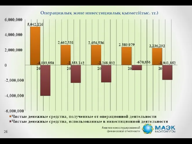 Операциялық және инвестициялық қызметі(тыс. тг.) 24