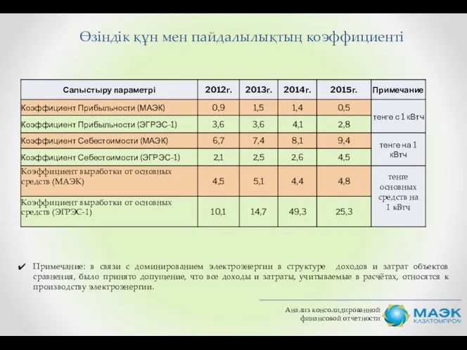 Анализ консолидированной финансовой отчетности Примечание: в связи с доминированием электроэнергии