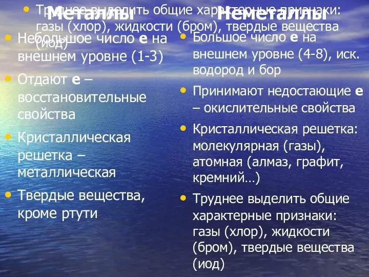 Неметаллы Большое число е на внешнем уровне (4-8), иск. водород