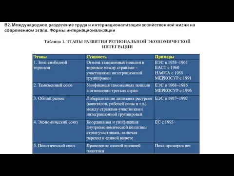 Таблица 1. ЭТАПЫ РАЗВИТИЯ РЕГИОНАЛЬНОЙ ЭКОНОМИЧЕСКОЙ ИНТЕГРАЦИИ В2. Международное разделение