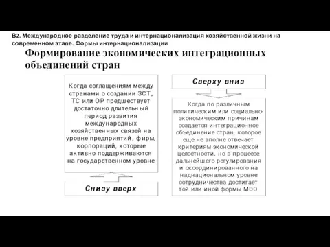 Формирование экономических интеграционных объединений стран В2. Международное разделение труда и