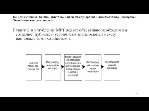 Развитие и углубление МРТ делает объективно необходимым создание глубоких и