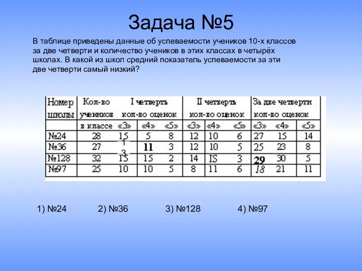 Задача №5 В таблице приведены данные об успеваемости учеников 10-х