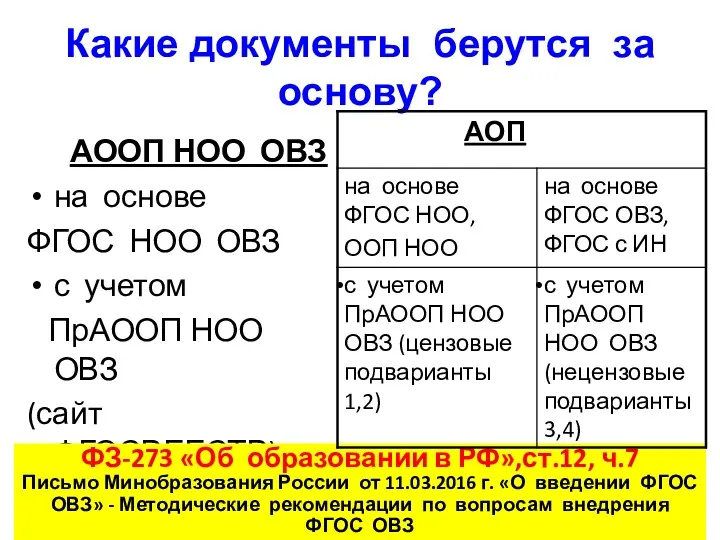 Какие документы берутся за основу? АООП НОО ОВЗ на основе