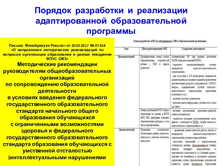 Порядок разработки и реализации адаптированной образовательной программы Письмо Минобрнауки России»