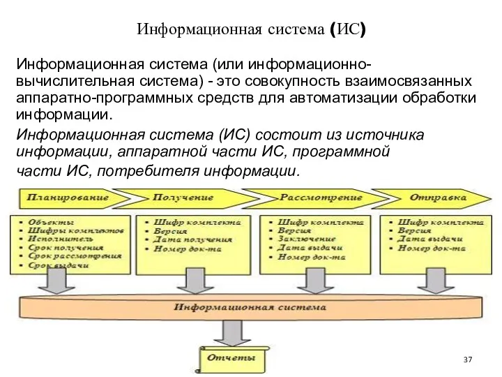 Информационная система (ИС) Информационная система (или информационно-вычислительная система) - это совокупность взаимосвязанных аппаратно-программных