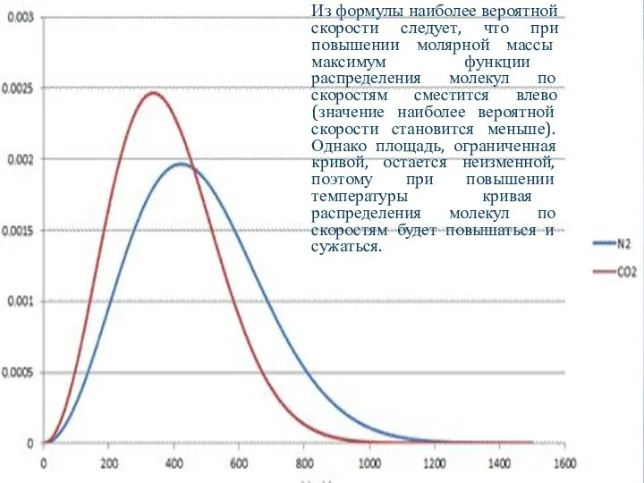 Из формулы наиболее вероятной скорости следует, что при повышении молярной