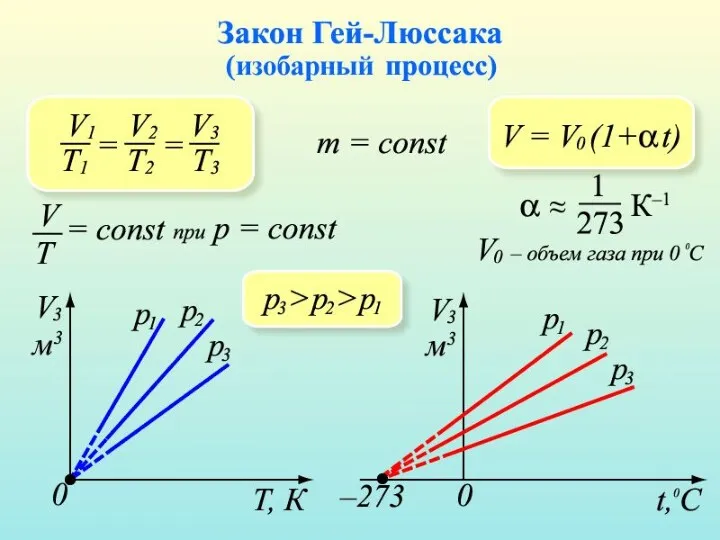 Процесс, протекающий при постоянном давлении, называется изобарным. На диа­грамме в