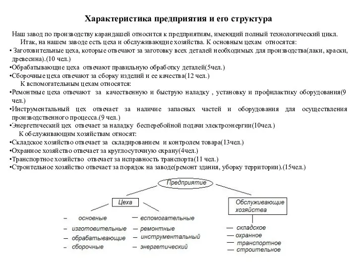 Характеристика предприятия и его структура Наш завод по производству карандашей