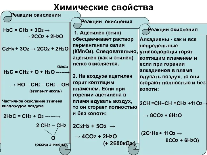 Химические свойства Реакции окисления Реакции окисления Реакции окисления Н2С =