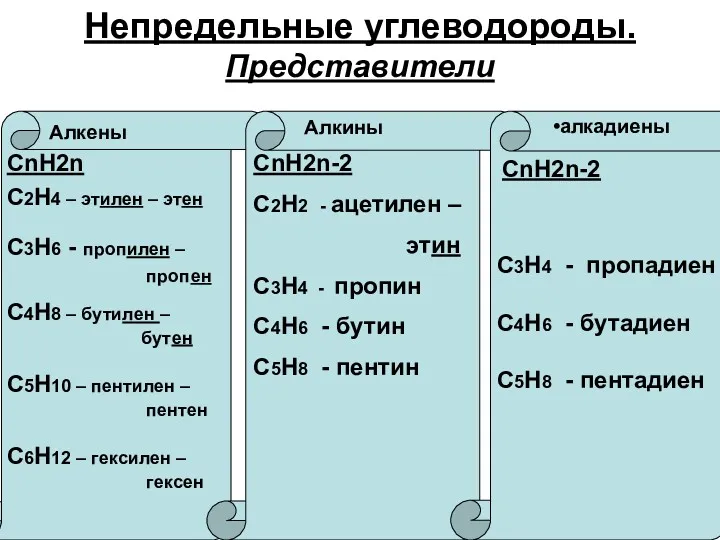 Непредельные углеводороды. Представители Алкены Алкины алкадиены СnН2n С2Н4 – этилен